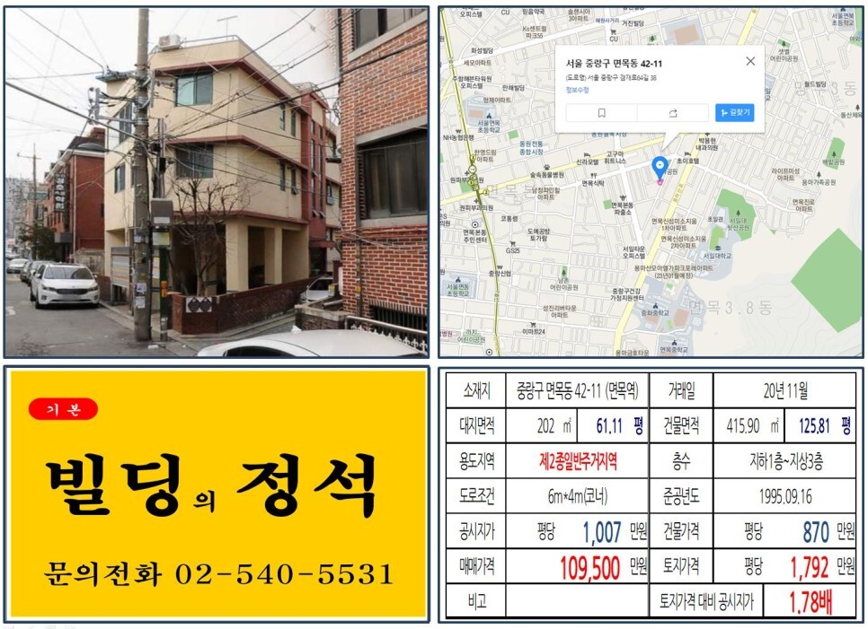  [중랑구 서일대학교 10억 꼬마빌딩 실거래가 조회] 면목동 42-11 (면목역) 10억 9,500만 원, 평당 1,792만 원 매매되었습니다. 면목선 경전철, 코스트코 상봉점