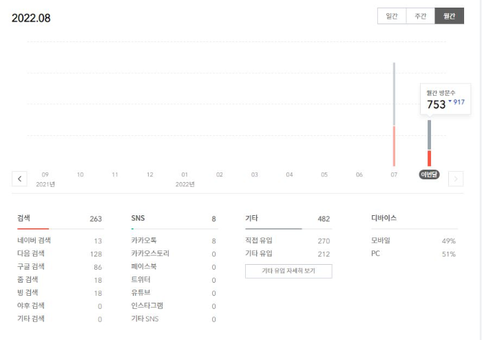 티스토리 블로그 방문 통계