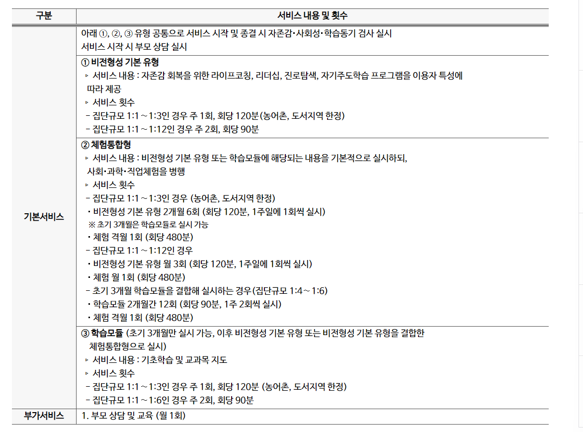 지역사회서비스