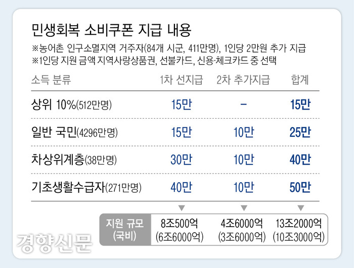 재난지원금 25만원
