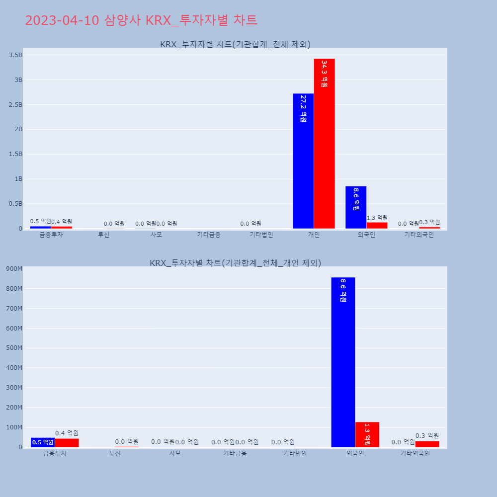 삼양사_KRX_투자자별_차트