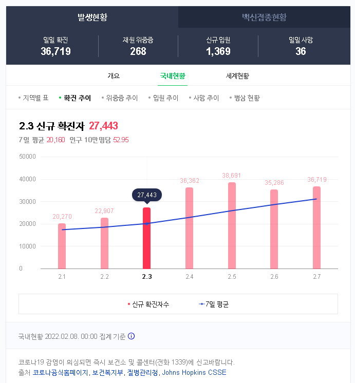   뚜뚜월드