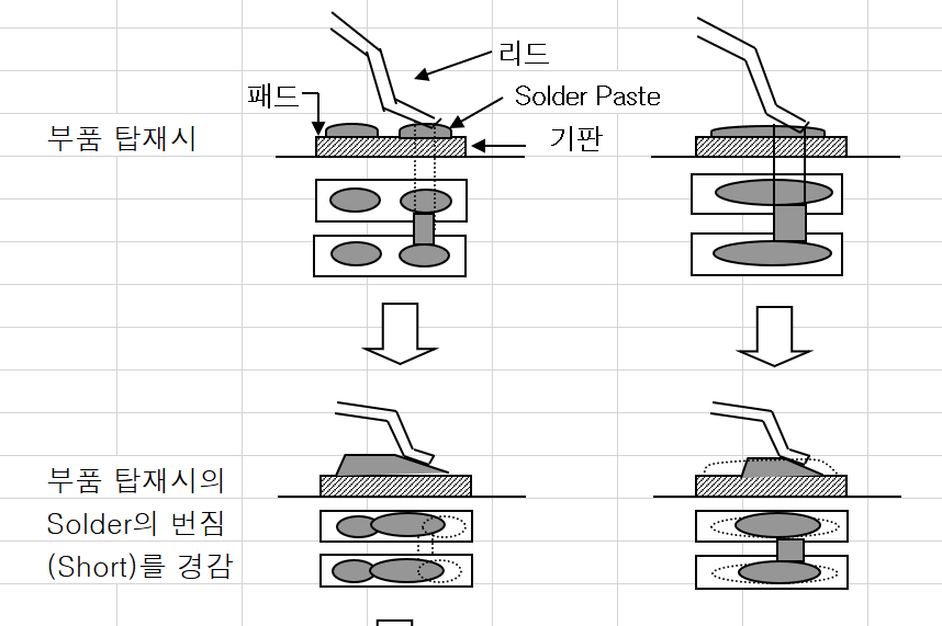  납땜 불량의 종류와 요인 분석