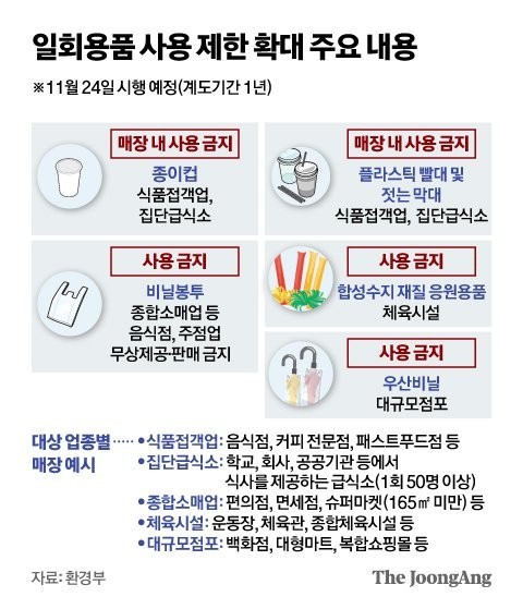 환경부-일회용품-사용제한-안내문