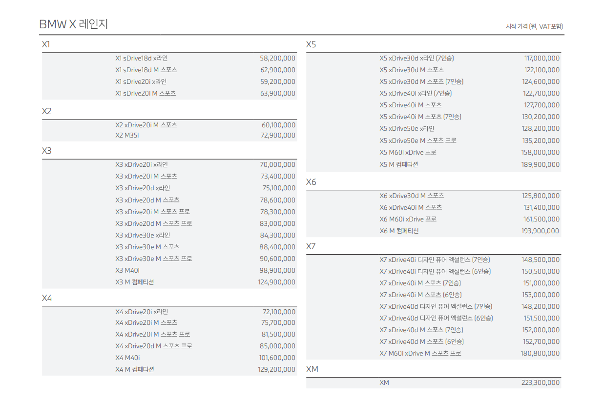 BMW 가격표