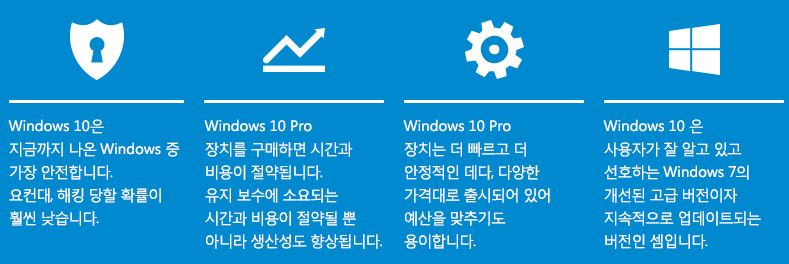 Windows 7 공식 지원 종료 윈도우 10