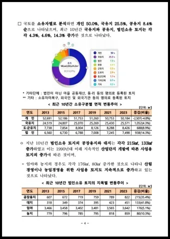 세계 땅 크기 순위 제일 넓은 국가 순위 TOP10_11