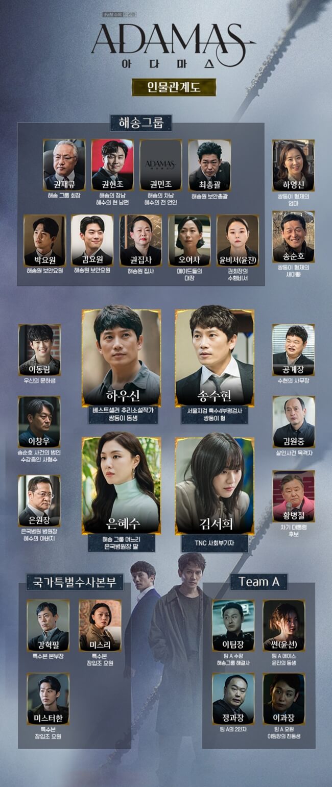 아다마스-드라마-인물관계도-등장인물