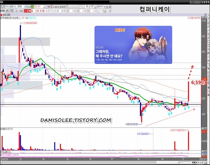 컴퍼니케이