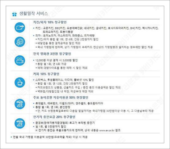 우리은행 위비카드