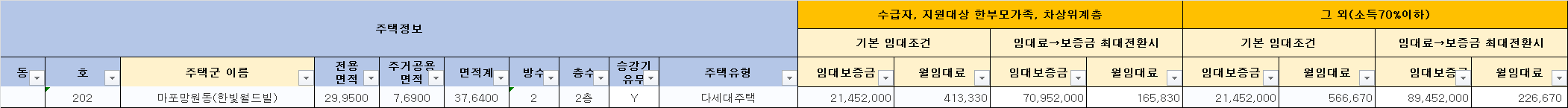 LH 서울 23년 2차 신혼부부 매입임대 1유형 주택별 임대조건