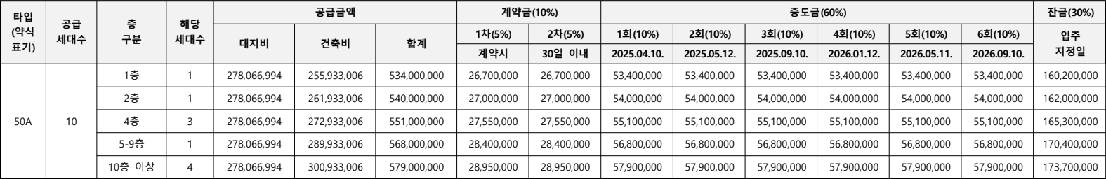 부천아테라자이-임의공급4차-공급금액