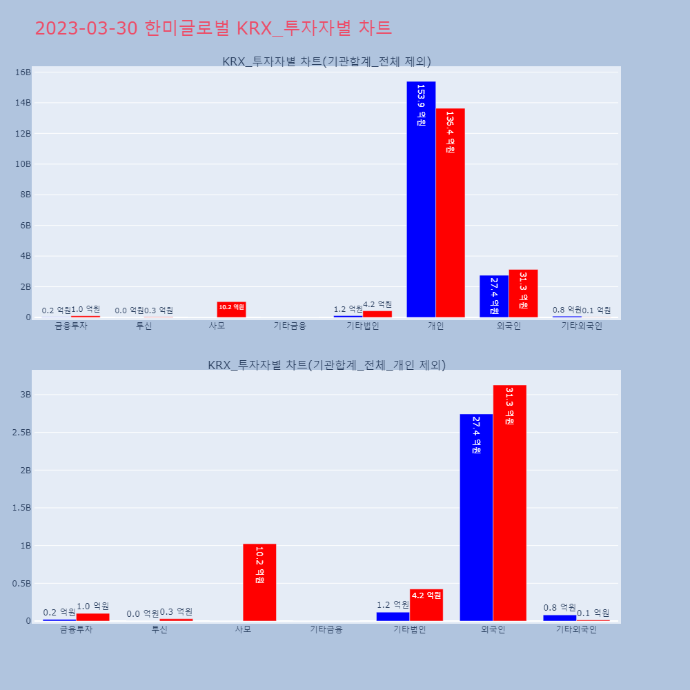 한미글로벌_KRX_투자자별_차트