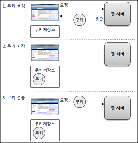쿠키PC 이미지