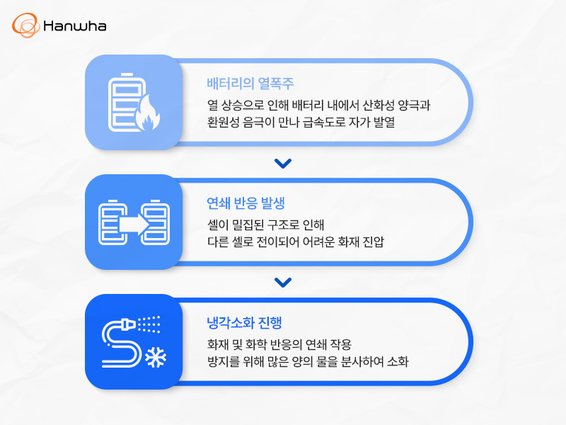 원천환경 이미지