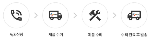 메디니스_서비스과정