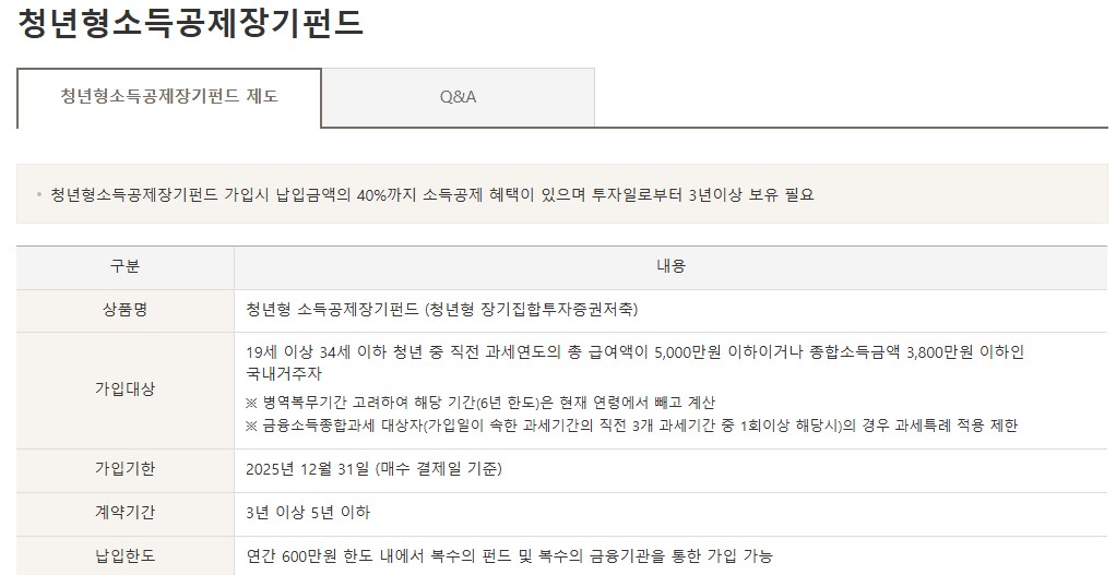 청년형 소득공제 장기펀드의 가입대상, 가입기한, 계약기간, 납입한도 등 핵심 조건이 요약된 표로, 19세 이상 34세 이하 청년 중 일정 소득 요건을 충족한 국내 거주자가 가입 가능하며, 연간 600만 원 한도 내에서 펀드 가입이 가능함을 설명한다. 병역복무기간 고려, 과세특례 대상 제외 조건까지 명확히 안내되어 있어 제도 이해에 도움을 준다.
