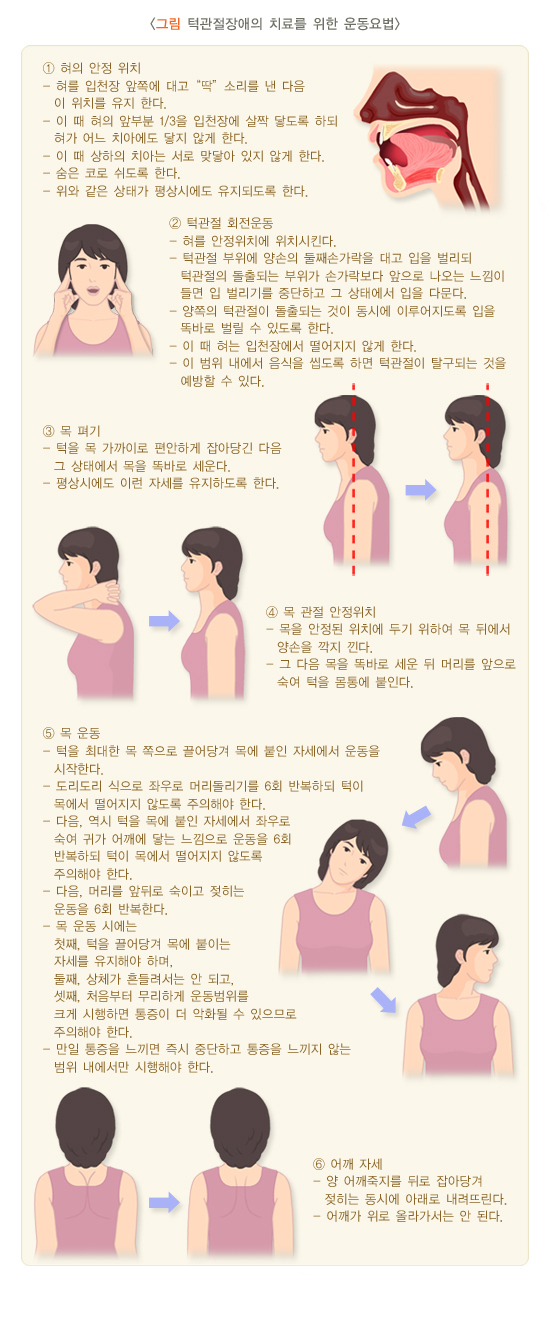  턱관절 장애