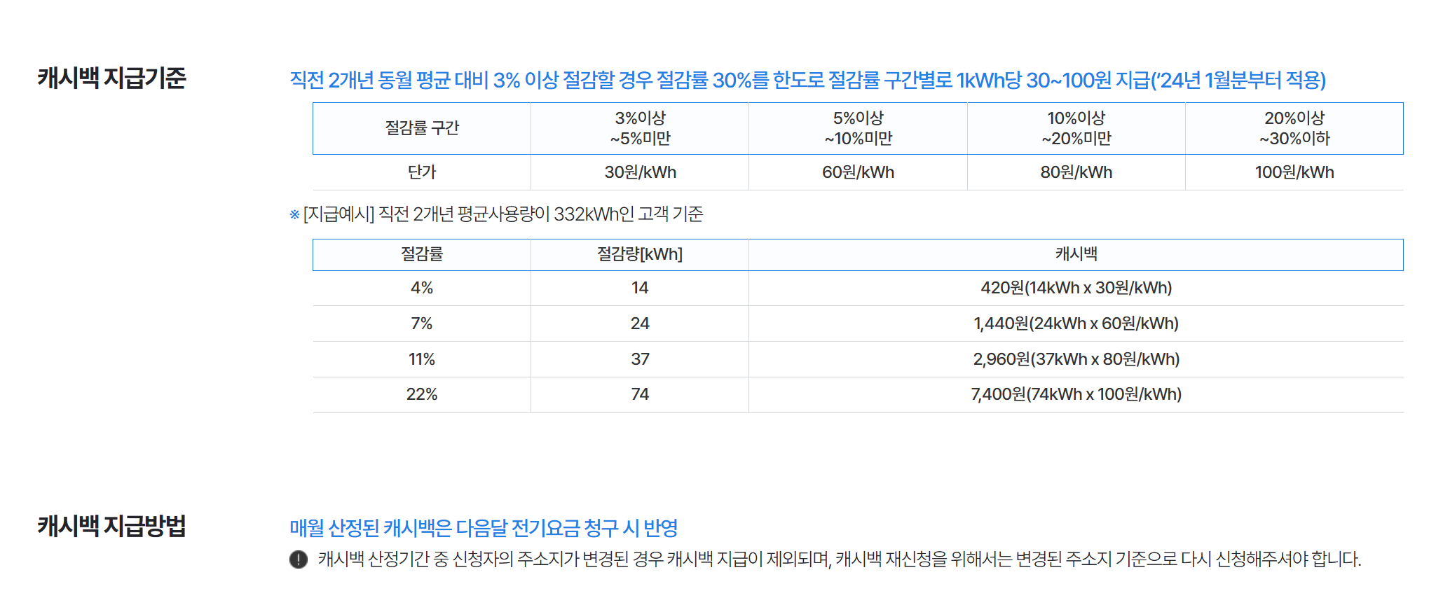 캐시백 지급기준