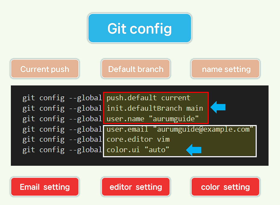 git config 명령어.