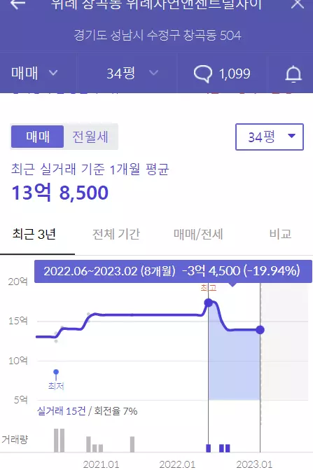  각 지역별 대장 아파트 - 경기도 편 (위례, 분당, 수원, 미사, 동탄)