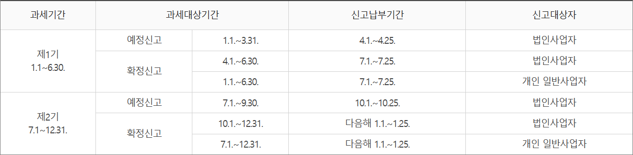 부가가치세 신고