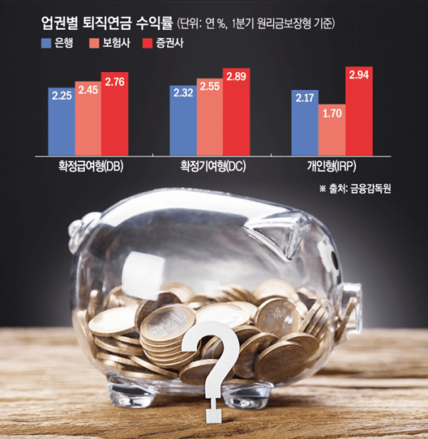 업권별-퇴직연금-수익률