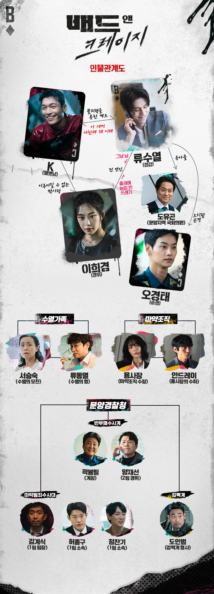 배드 앤 크레이지 - 출처 tvN