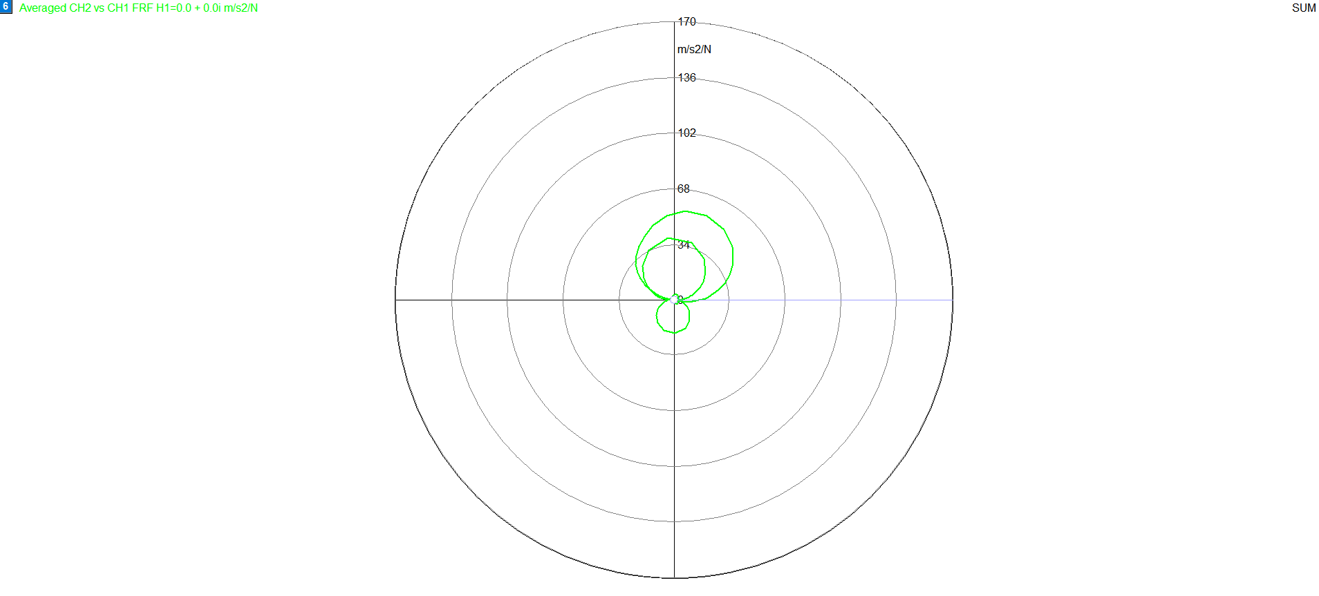  Nyquist Plot 이란? (파이썬으로 그리기 예제 포함)