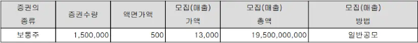 포스뱅크 공모정보