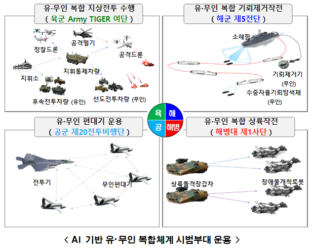  국방부 업무보고 결과