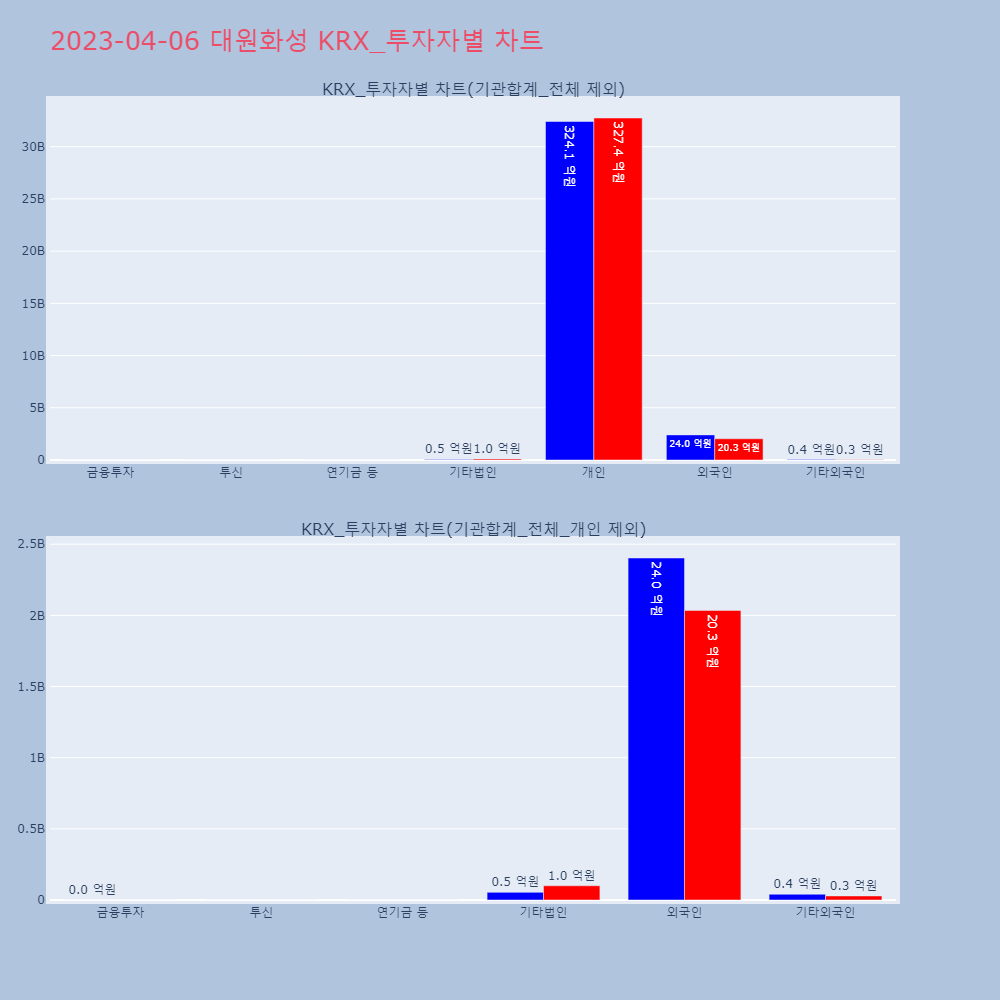 대원화성_KRX_투자자별_차트