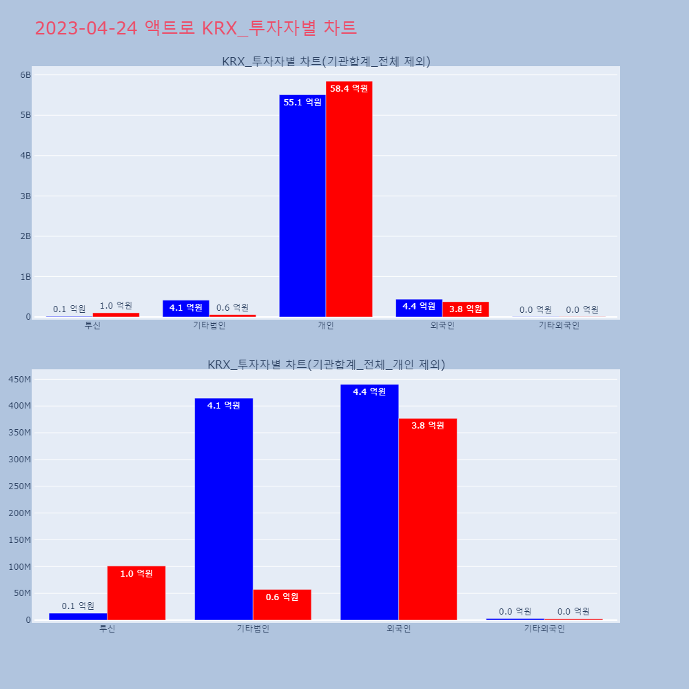 액트로_KRX_투자자별_차트