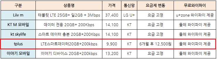 알뜰폰-태블릿요금제-추천