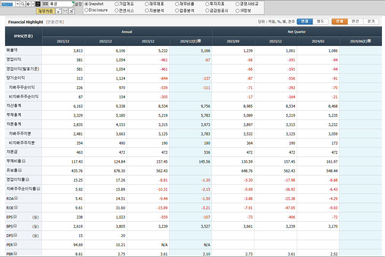 후성 재무제표