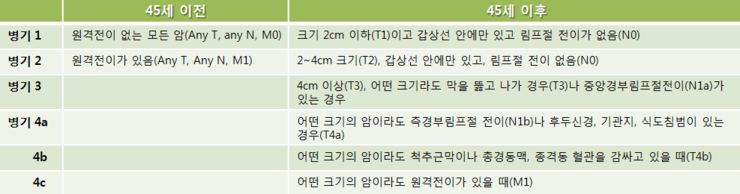 요오드 치료란? 갑상샘암 방사성