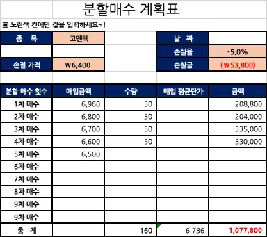 코엔텍-분할-매수-계획표