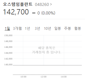 오스템임플란트 주가