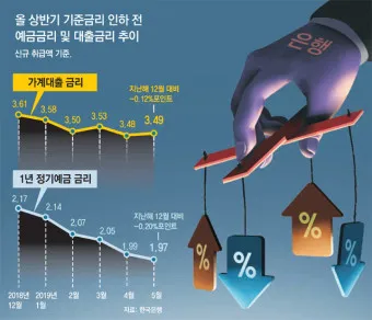 예금 금리 가장 높은 곳 2024 7월_11