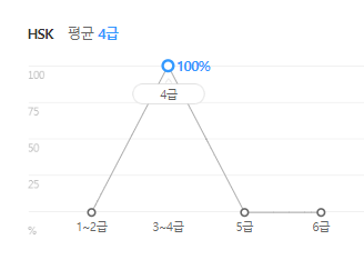 SGC이테크건설-연봉-합격자 스펙-신입초봉-외국어능력