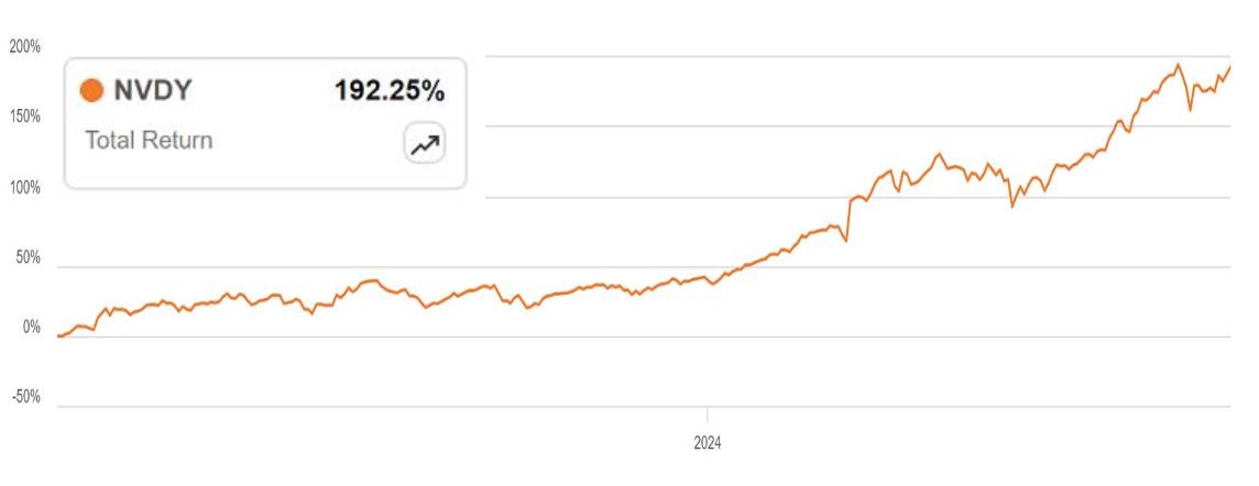 NVDY ETF 정보