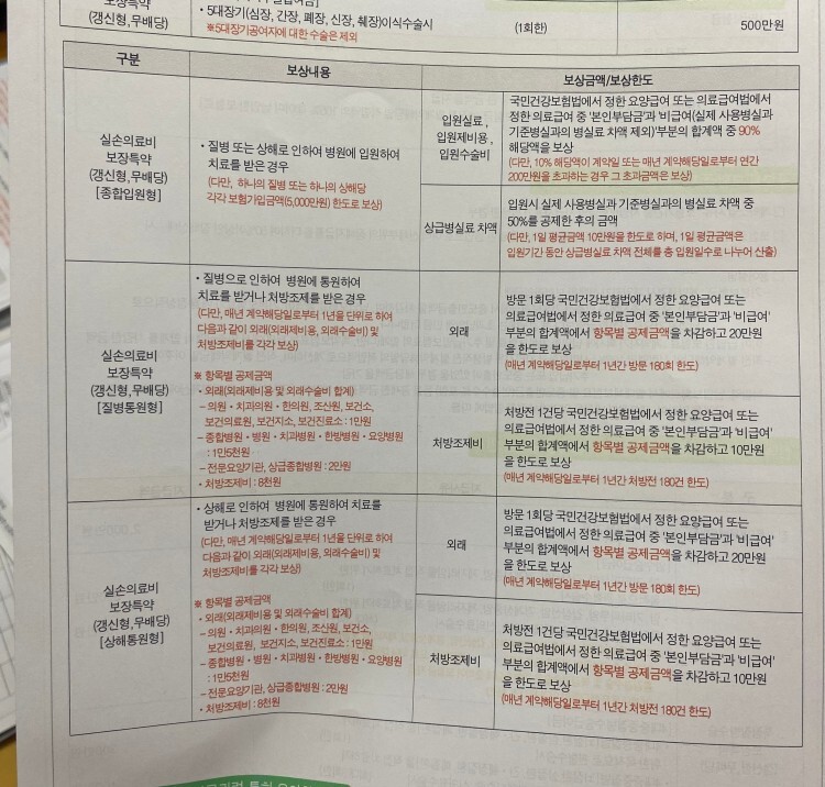  자궁암검사 비급여 실비청구 질문이요