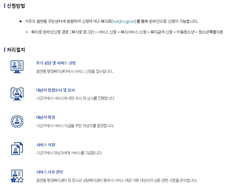 2024년 위기청소년 특별지원 신청절차