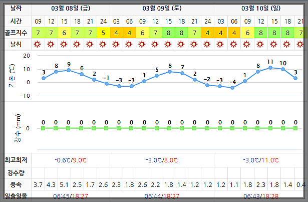 동훈힐마루CC 날씨 (실시간 정보는 여기 클릭!) 0308