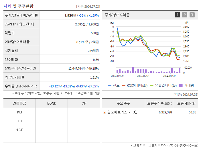 진도_기업개요