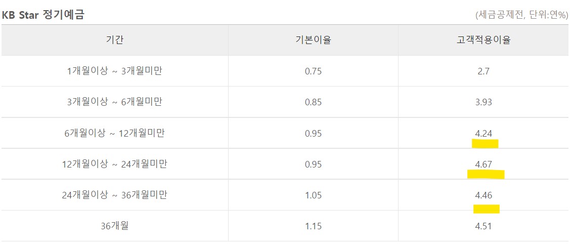 국민은행예금