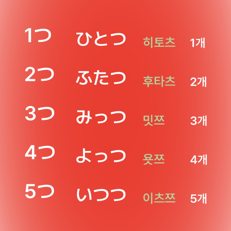 1개부터 5개까지 세는 법