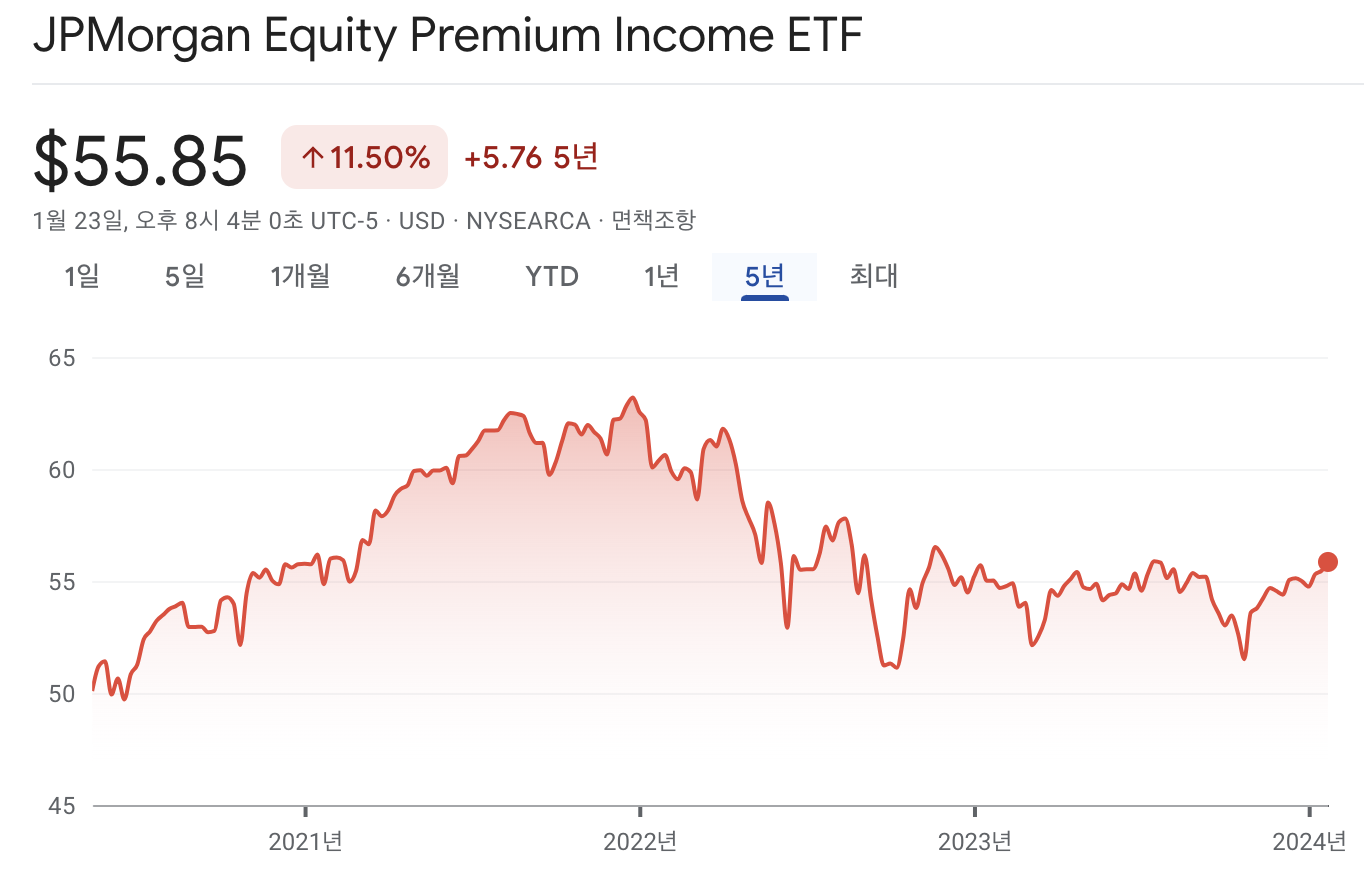 The JPMorgan Equity Premium Income ETF (JEPI ) 주가