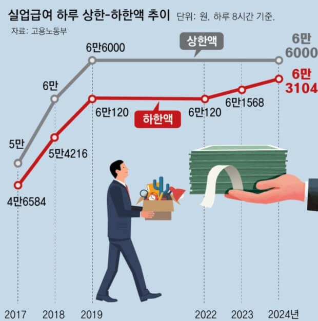 실업급여 지급액