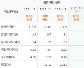 금양그린파워 주가 전망 목표주가 배당금